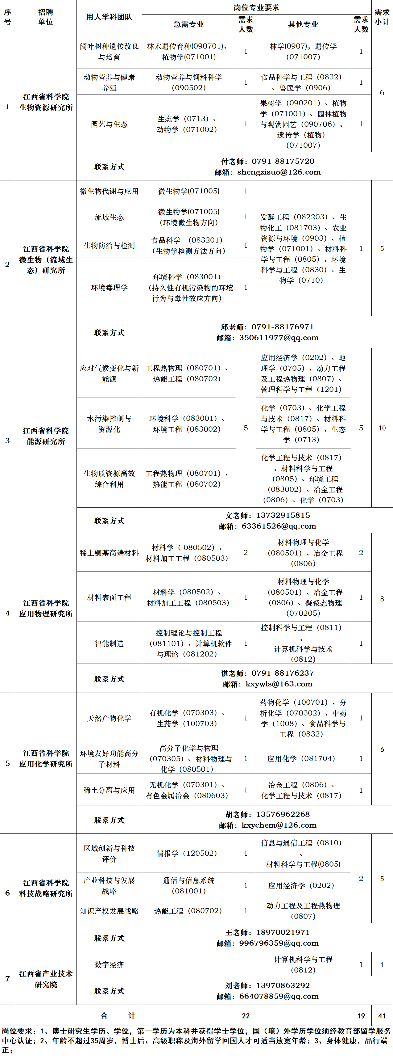 博士招聘.jpg