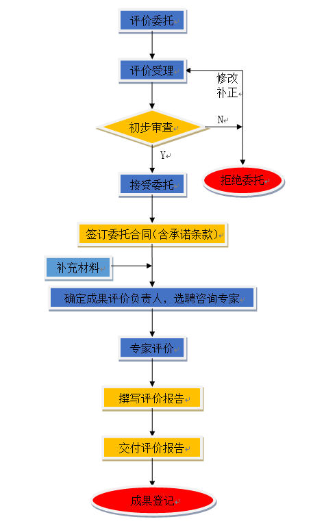 江西省科學院科技成果評價中心